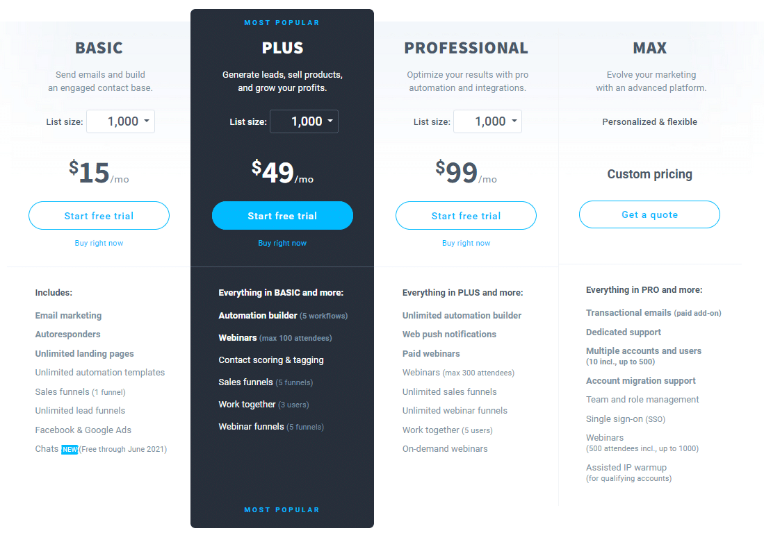 GetResponse  Price Details