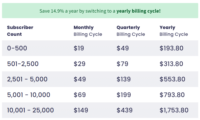 Aweber Price Details