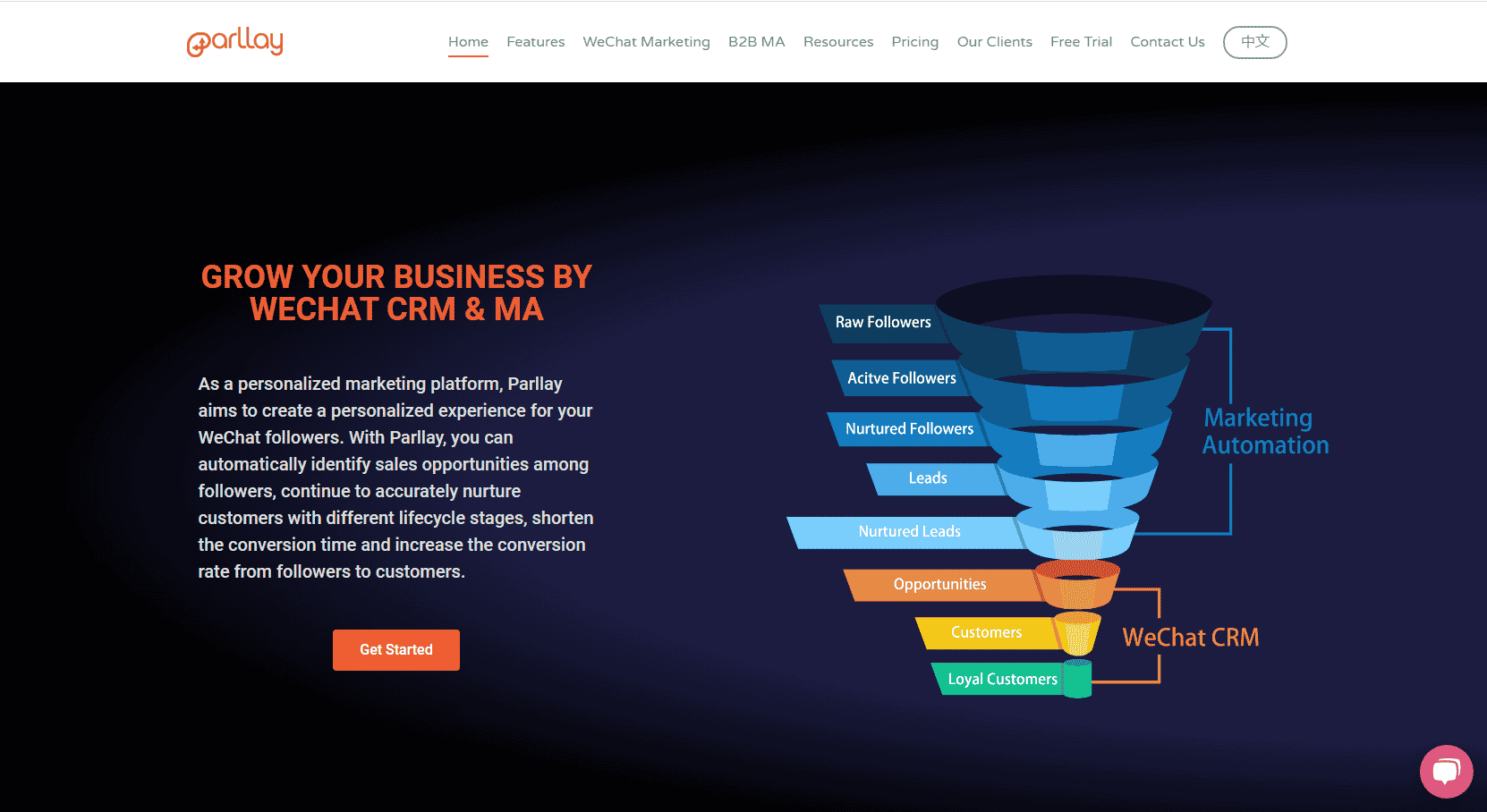 Parllay - Marketing Automation Tool, Features, Pros, Cons, Pricing & Best Alternatives