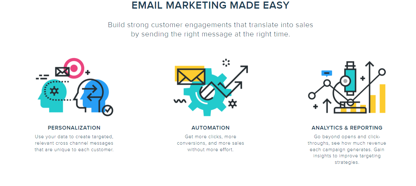 Bronto Email Features
