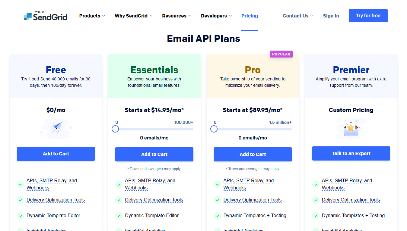 SendGrid Price Plans