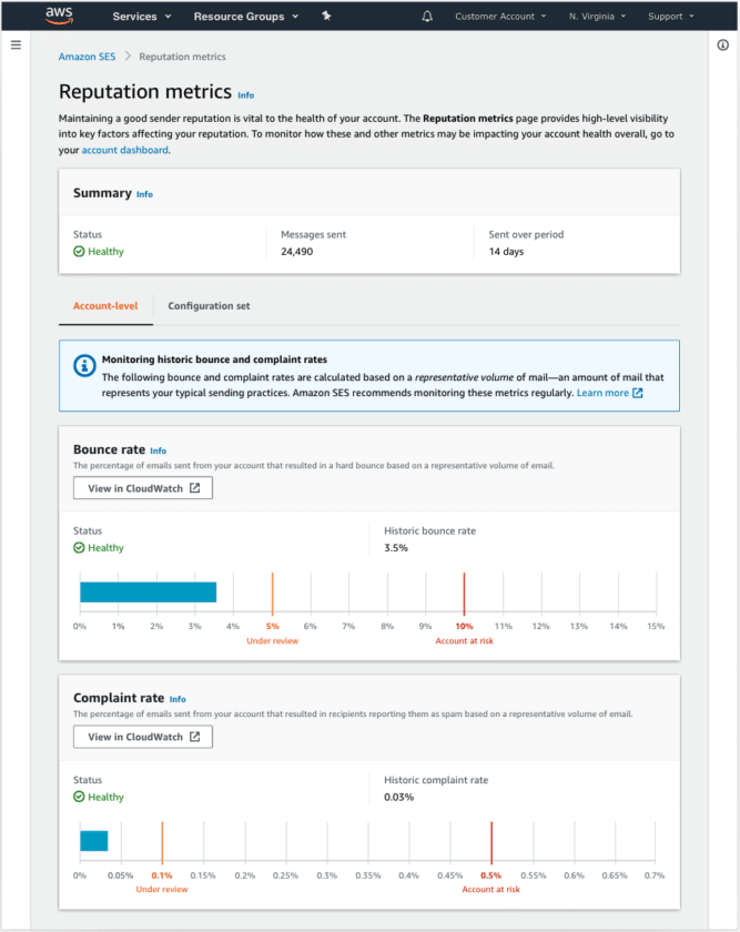 Amazon SES Dashboard