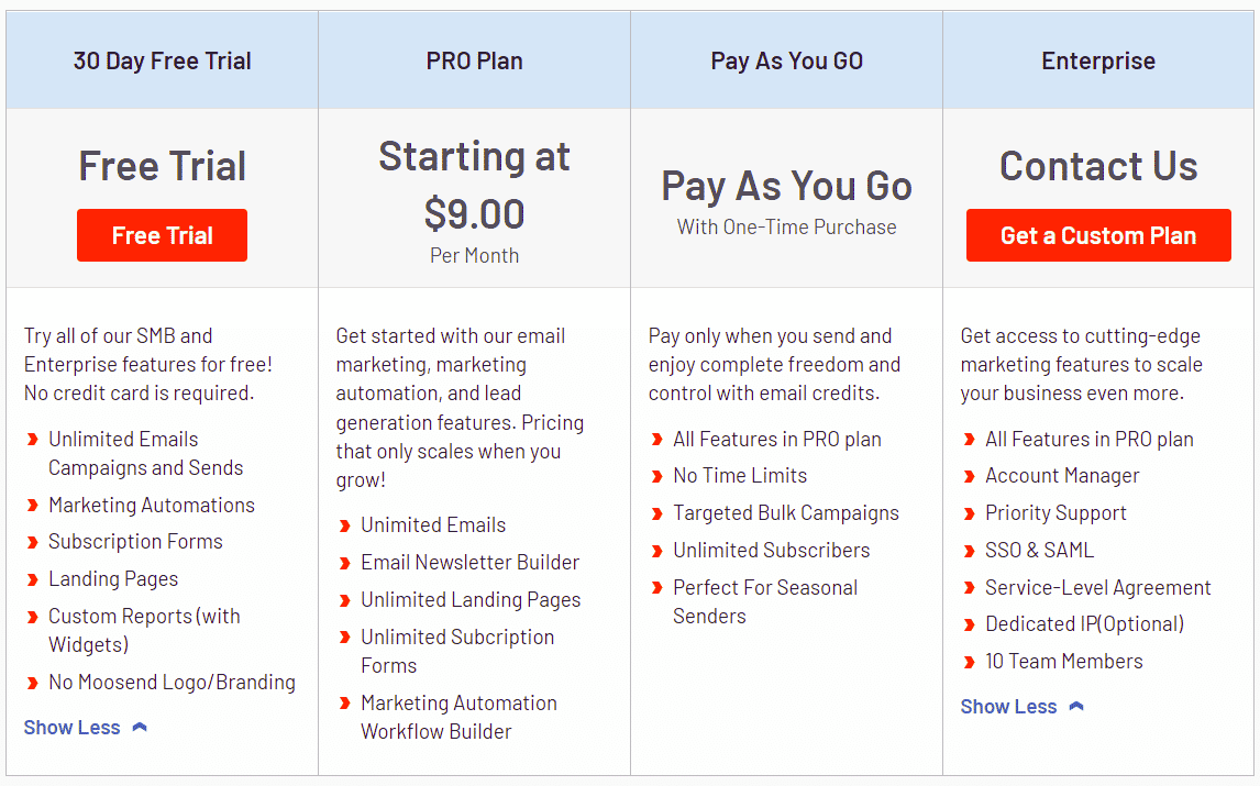 Moosend Pricing