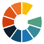 Gumlet CDN for Video Streaming